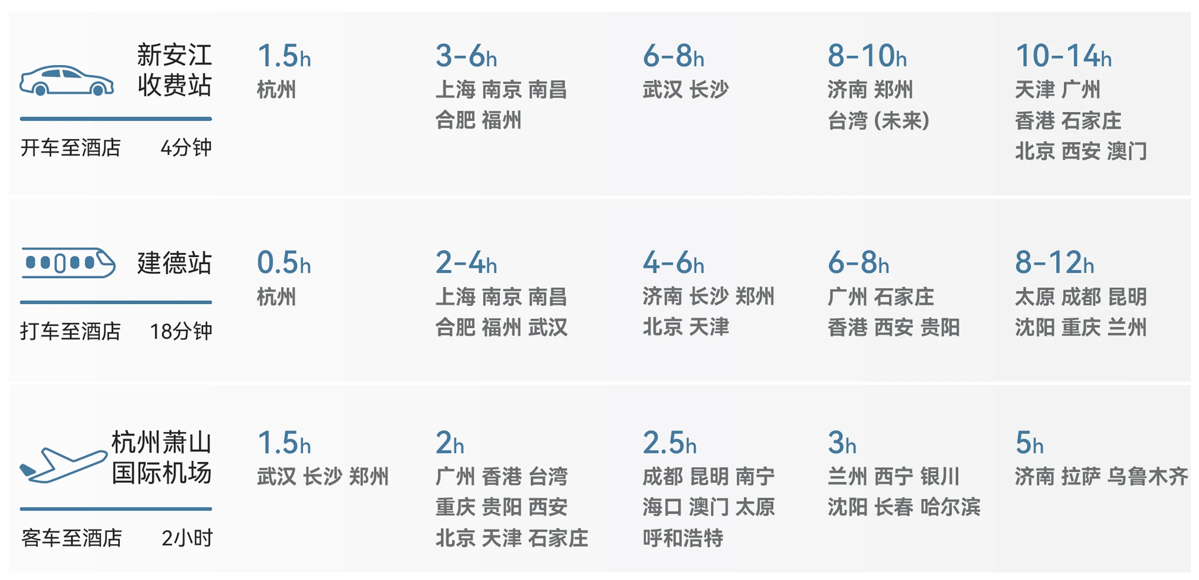 全国主要城市抵达建德水之极潜水酒店示意